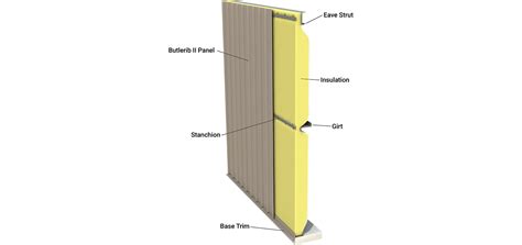 butlerib ii wall system